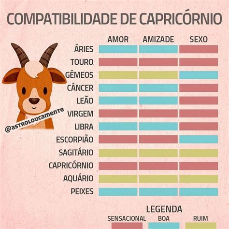 Especial signos na cama: O signo de Capricórnio no sexo